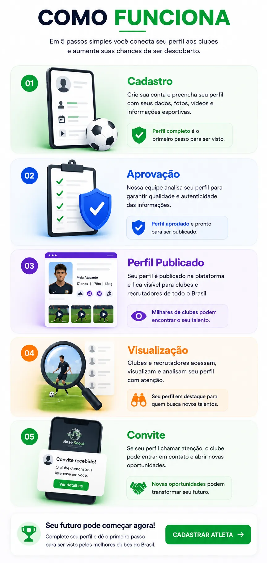 Como funciona: 5 passos para conectar seu perfil aos clubes e recrutadores